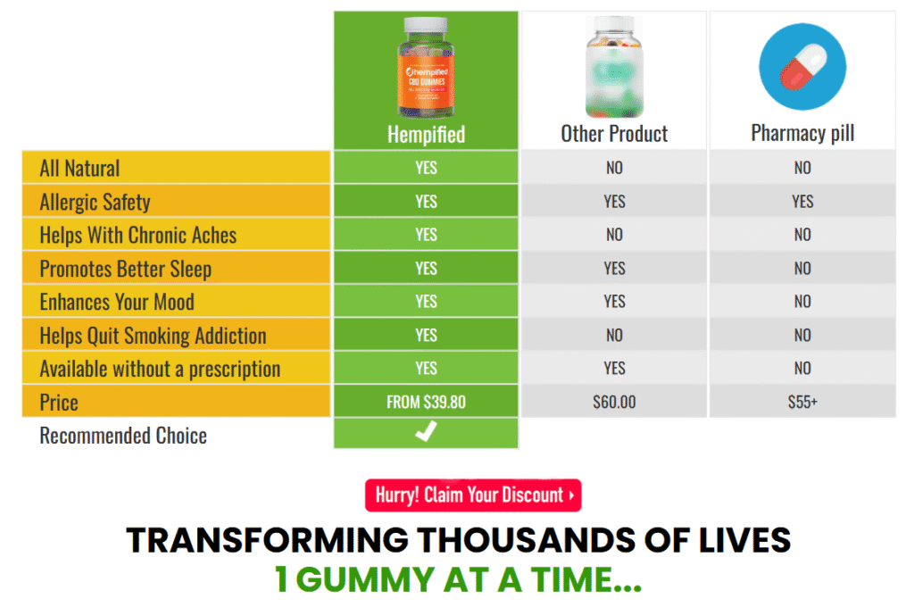Hempified CBD Gummies Order